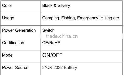 high bright mini 3 led small hunting headlamps