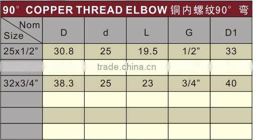 UPVC copper thread elbow 90 DIN PN16 /plastic Elbow 90