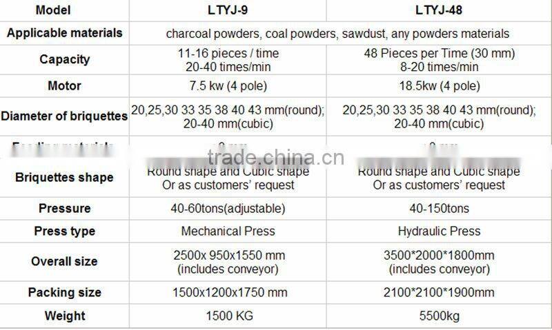 Shisha Tablet Press for Hot Sale