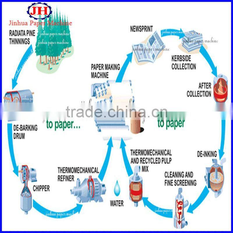 70t/d kraft corrugated paper mill machinery