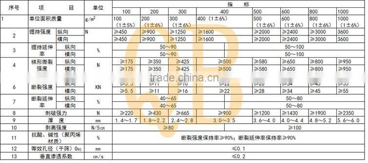 Ecological non woven geo bag