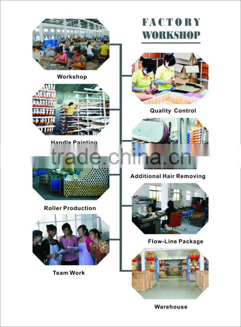 4" Blends Paint Roller Cover Set