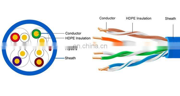 24awg amp cable cat5 4 pairs utp cat 5 26awg utp cat5 shielded network cable
