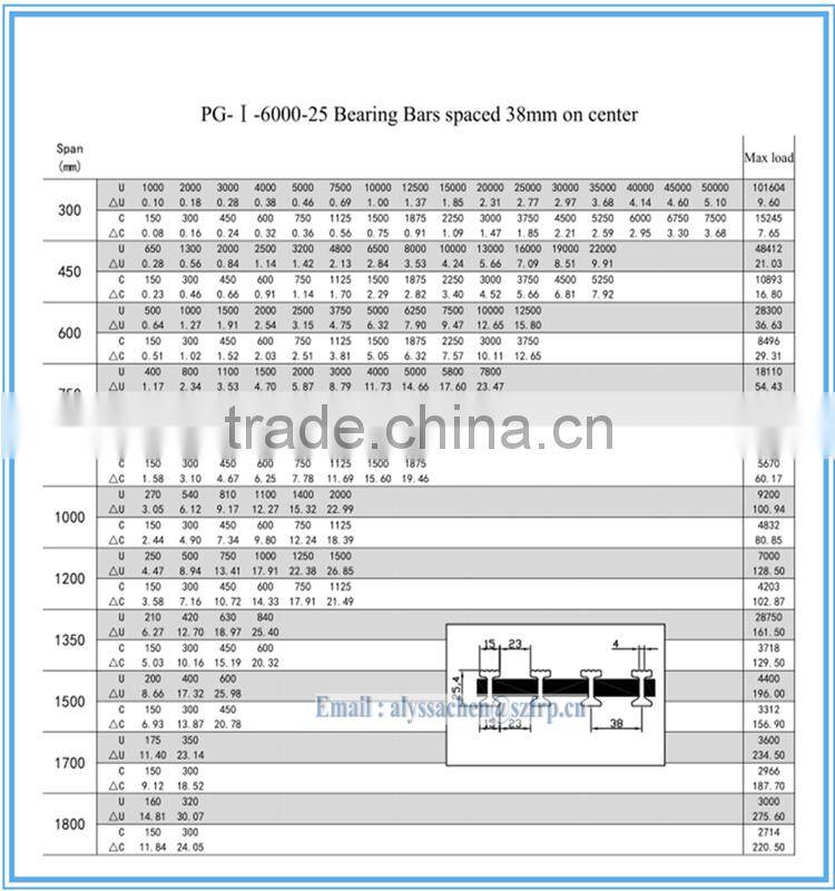 fiberglass pultrusion grate,outdoor grate,FRP domed grating