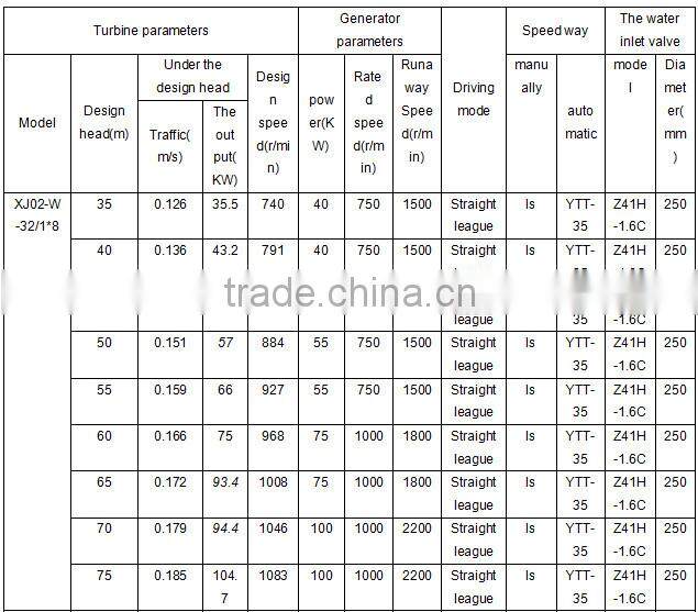 high efficiency micro turgo turbine 800kw