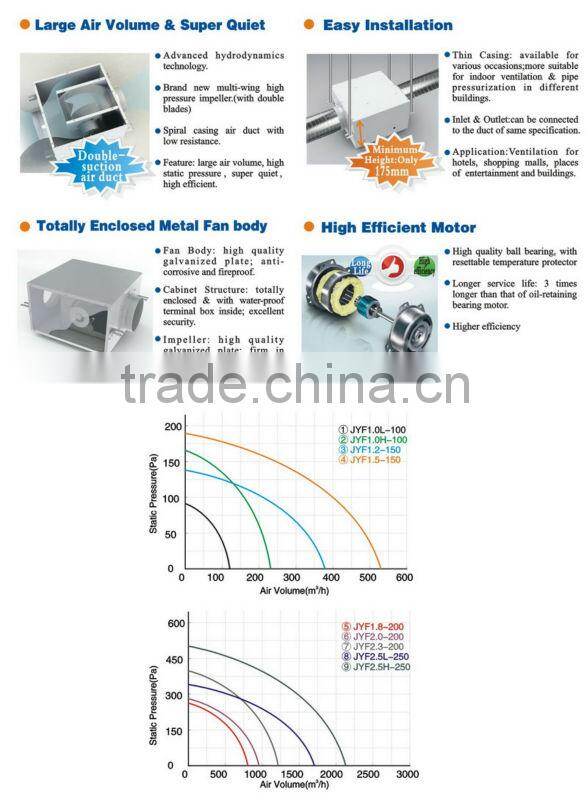 Ventilation Exhaust Fan 220v 240v 50hz 60hz For Duct Fan System