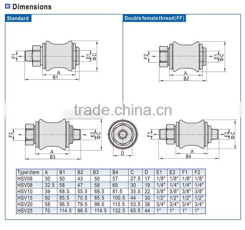 Most Popular Useful Throttle Check Valve