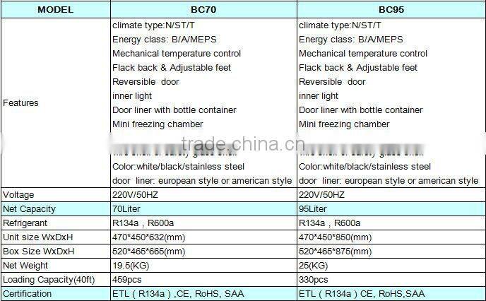 610L side by side three door refrigerator with combination of fan cooling and defrost cooling
