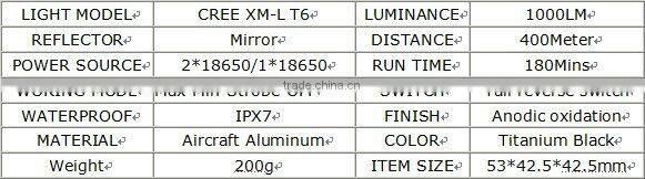 DAKSTAR XML T6 HT16-1 1000LM 18650 Rechargeable High Power Aluminum Headlamp LED With CREE