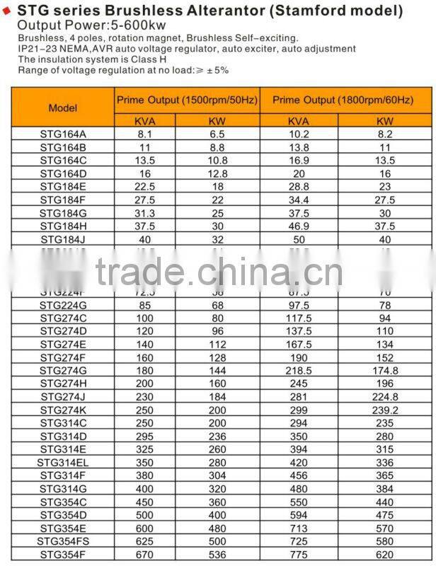Brushless generator stamford type 3 Phase 4 Wires Brushless alternator
