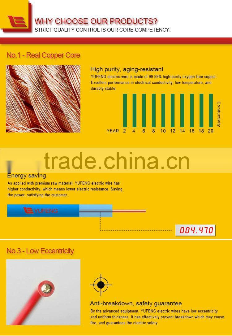 IEC Standard CCC Certified Factory Offer Electrical Wire Specifications