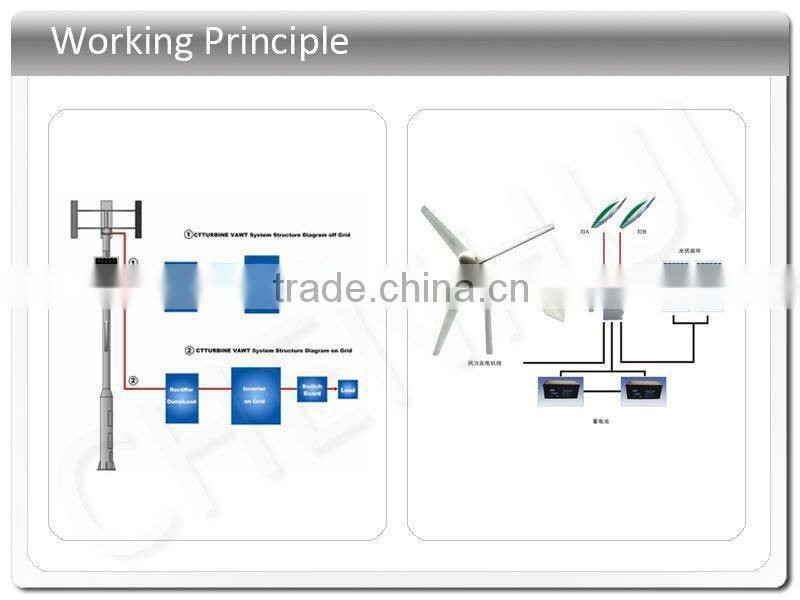 china wind turbine manufacturer 800w small wind turbine personal use