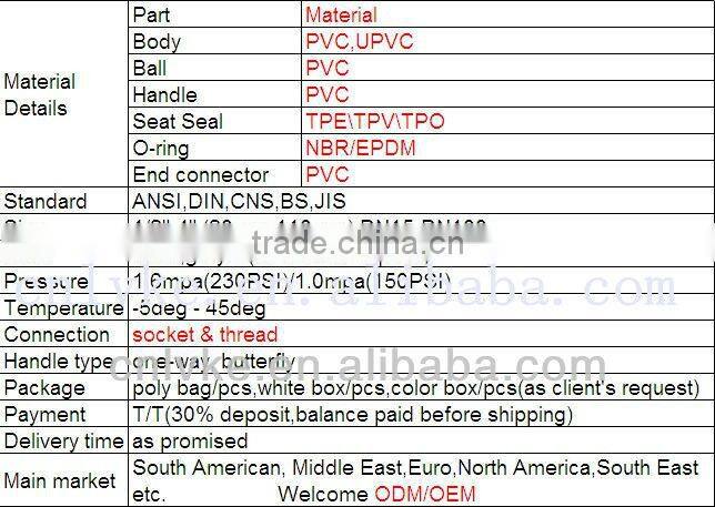 irrigation pvc fittings PN10