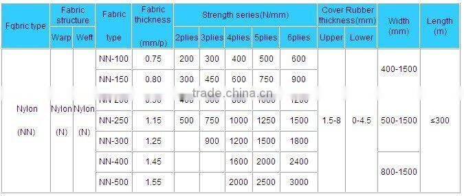 multi ply NN fabric conveyor rubber belt