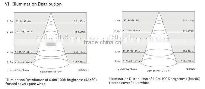 SMD2835 LED Tube