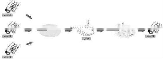 Promotional!call terminal voip gsm gateway 8 sim card,quintum gsm gateway