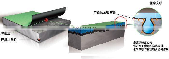 Reactive Adhesive Crossing-Laminated Membrane (RAM-CL) 1.5MM