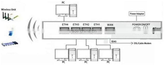 Kasda KA300 wireless router 300mbps internal antenna 802.11n AP wifi router