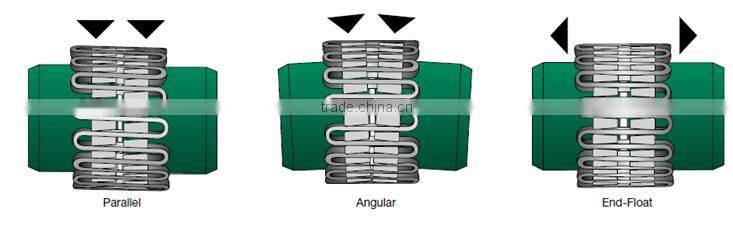 Tanso JSG High speed taper grid coupling falk