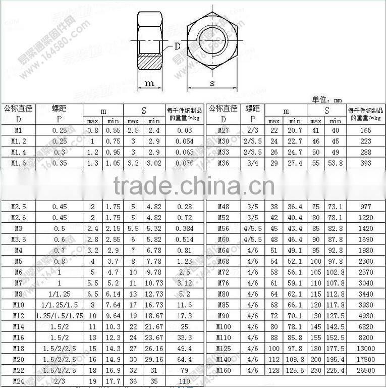 DIN934 Stainless Steel Hexagon Nuts