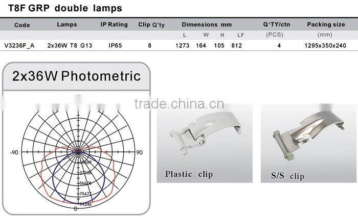 Fiberglass Fluorescent Light Fixture 2x36W