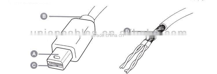 Mini Display Port DP Male to HDMI Female Adapter Cable Cord MAC Macbook AIR PRO