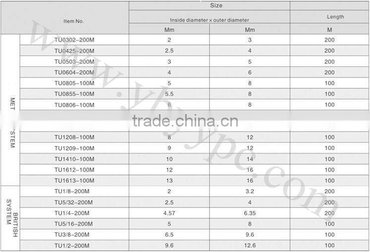 pu pneumatic sprial coil hose pneumatic pipe