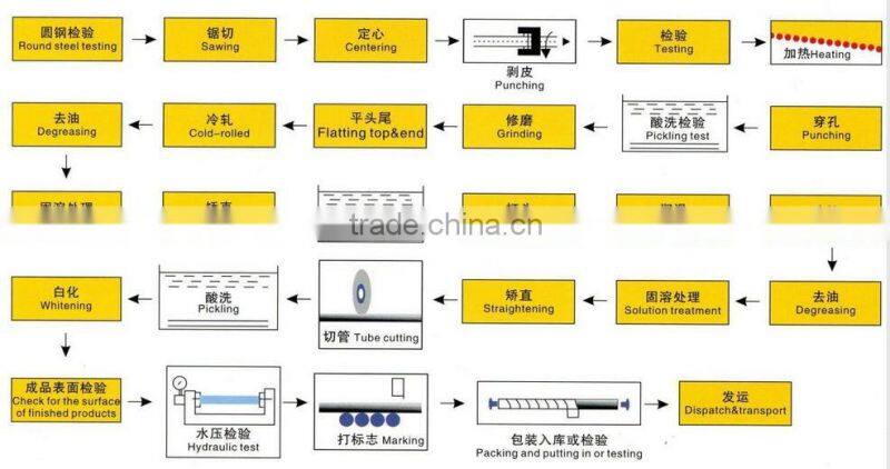 ASTM seamless stainless steel pipe 304 304L TP304 316 316L industrial tube