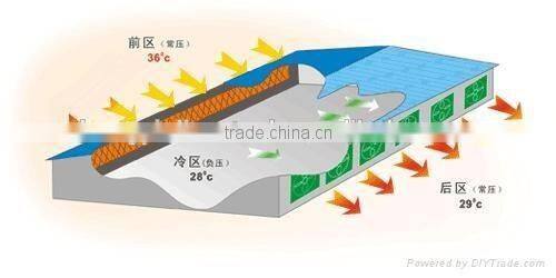 poultry cooling pad cooling pad paper