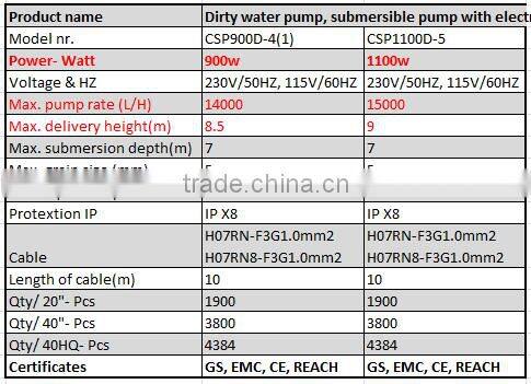 new desigin OEM 1100W submersible water pump
