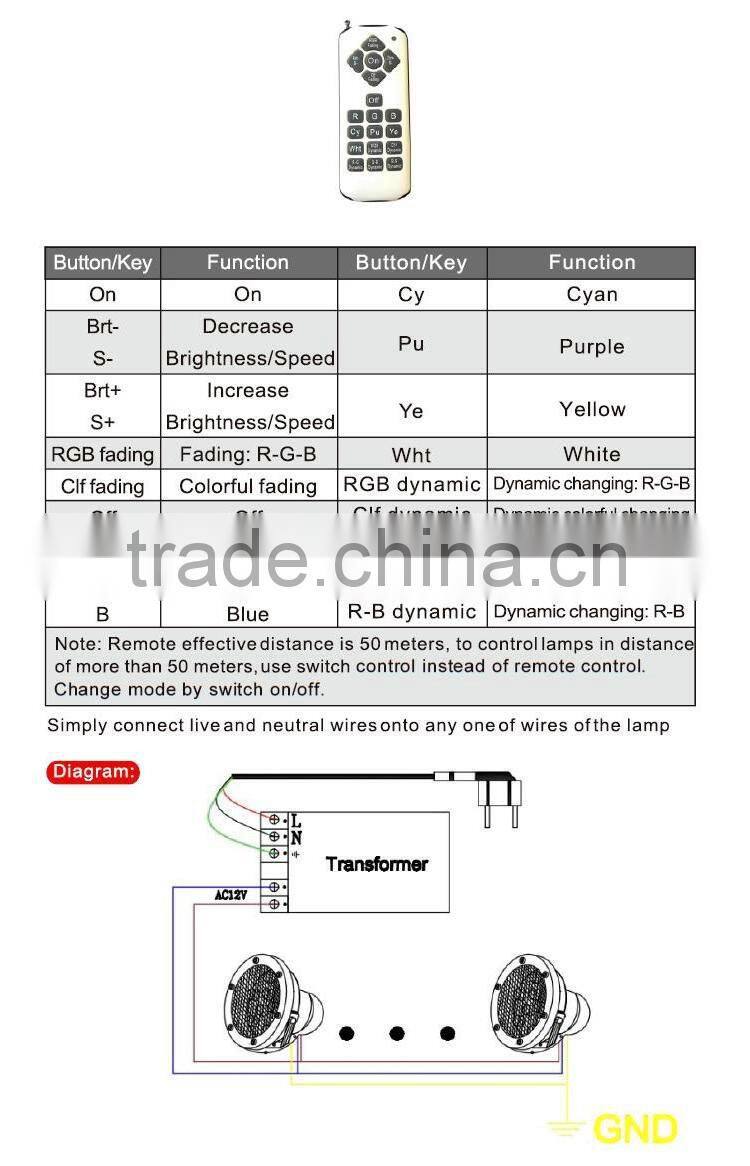 AC/DC 12/24V 18W V4A/#316 S.S. External RGB Remote Control LED Underwater Submersible Lamp IP68 Structural Salt/Sea Waterproof