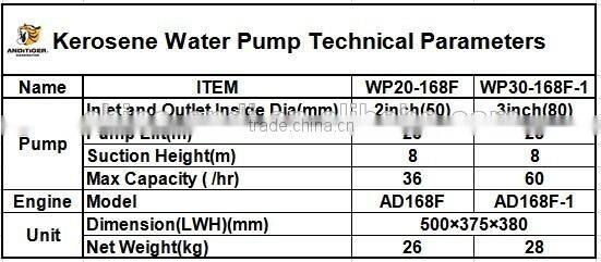 Kerosene Petrol Water Pump Manufactures