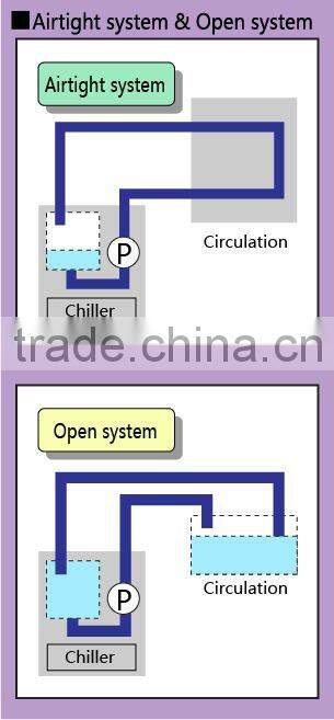 Biological experiments Low-temperature Cooling Liquid Circulating Pump