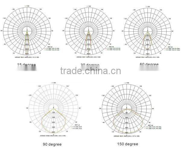 High Quality Low Price ETL DLC Listed 100w 200w Industrial LED High Bay Light