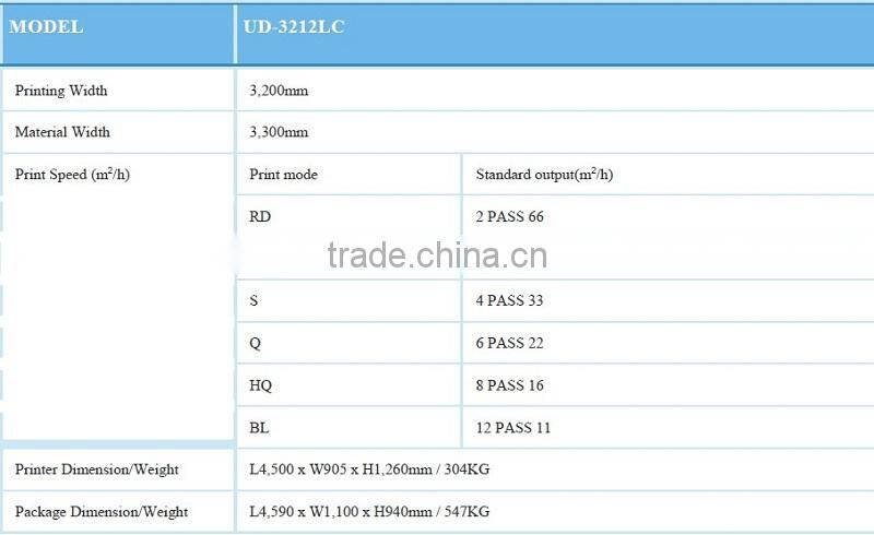 High resolution outdoor inkjet eco solvent printer 1440dpi Galaxy UD3212LC printer