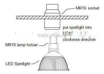 Hot Selling Factory Price MR16 LED Lamp