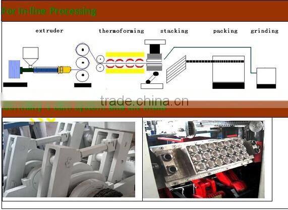 AUTOMATIC PLASTIC CUP TILT-MOLD THERMOFORMING MACHINE, PLASTIC CUP MAKING MACHINE, CUP MACHINE