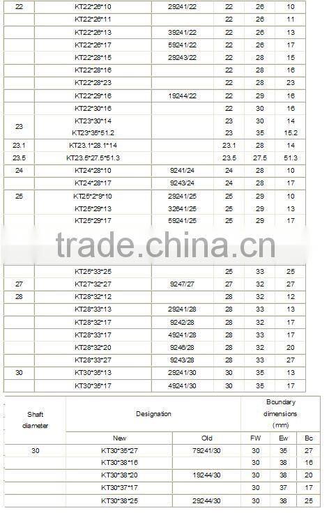 High rigidity Cage Assemblies and Radial Needle Roller Bearing