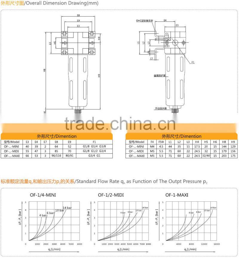 Regulator Filter Lubricator GOGO brand nice substituted for festo