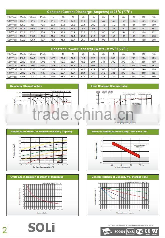 12V 120Ah Solar Gel Battery- SOLi