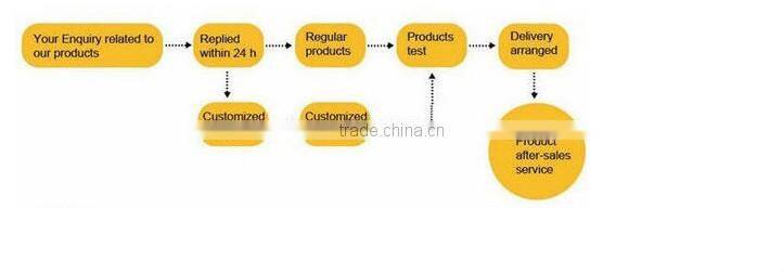 High Quality Planetary Inline Gear Reducer For Conveyors