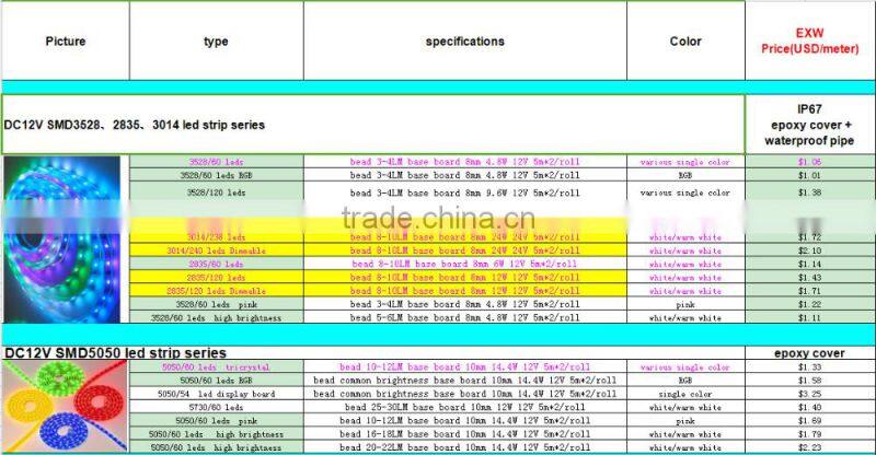 bicolor led strip silicone waterproof flexible led strip 5v led strip