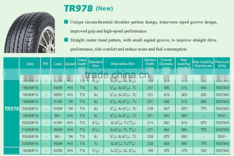 Triangle Passenger Car Tyre 175/65R14