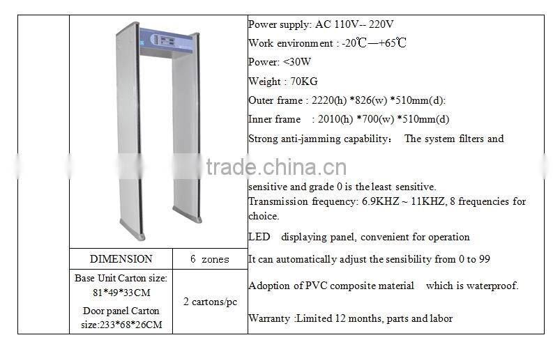 2015 hot selling Digital waterproof walk through Door frame metal detector security gate
