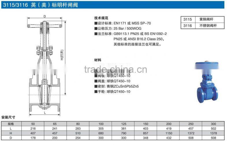 cast iron gate valve