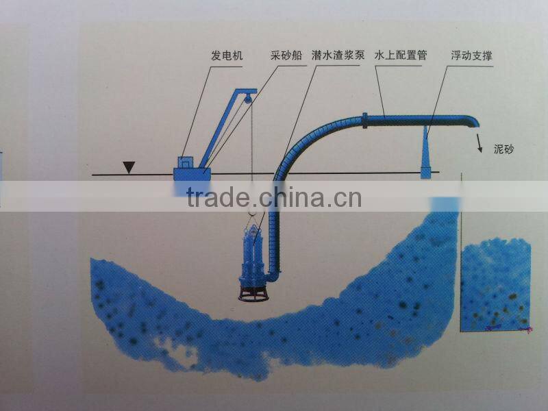 Submersible Pump Dredger