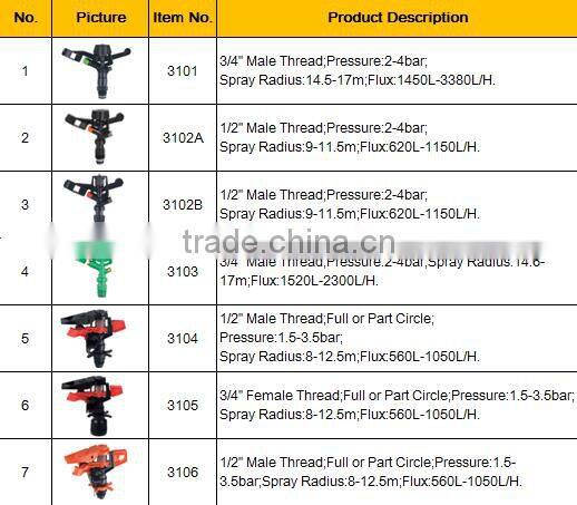 1/2" Male Thread Irrigation Adjustable Sprinkler With High Quality
