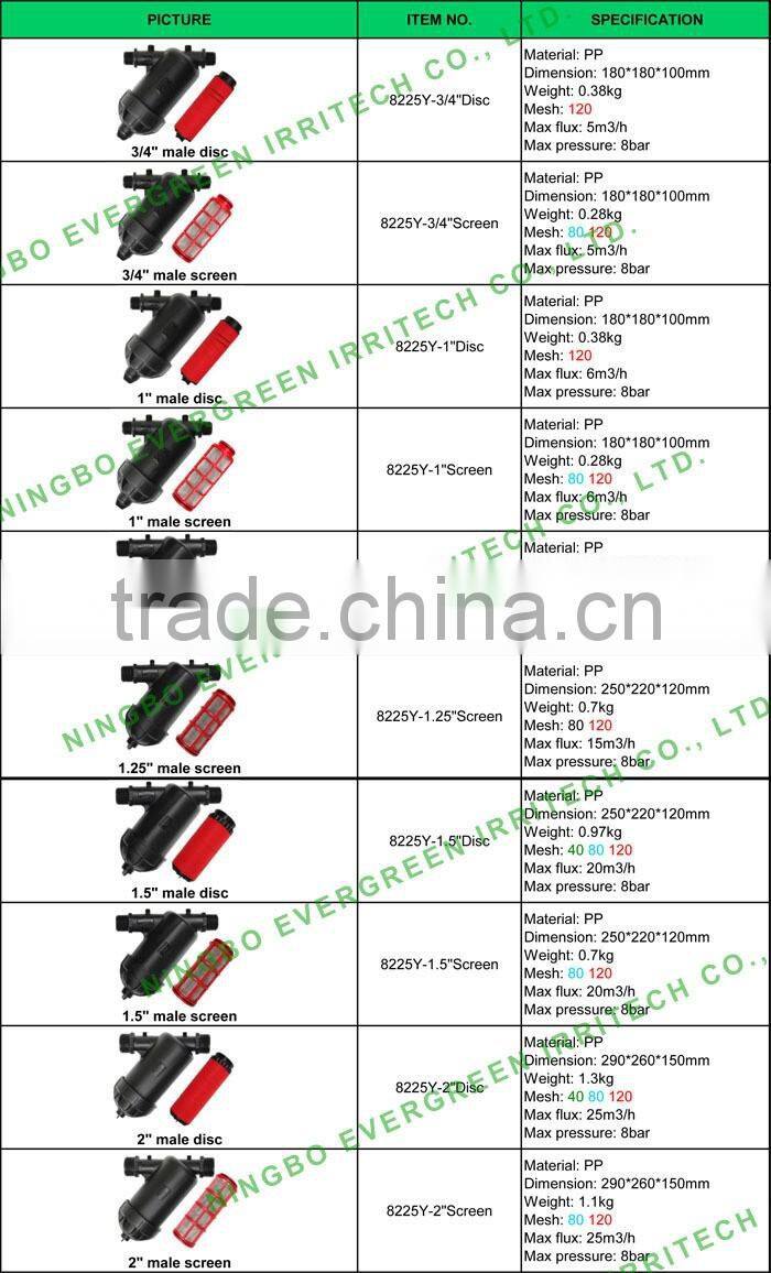 Hot selling 3/4" - 4" water filter system plastic screen and disc filter for drip irrigation
