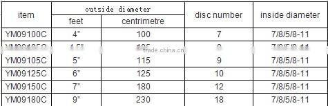 abrasive wheel/flap wheel/4",4.5",5",6",7"9"