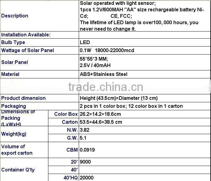 Solar LED Garden Light